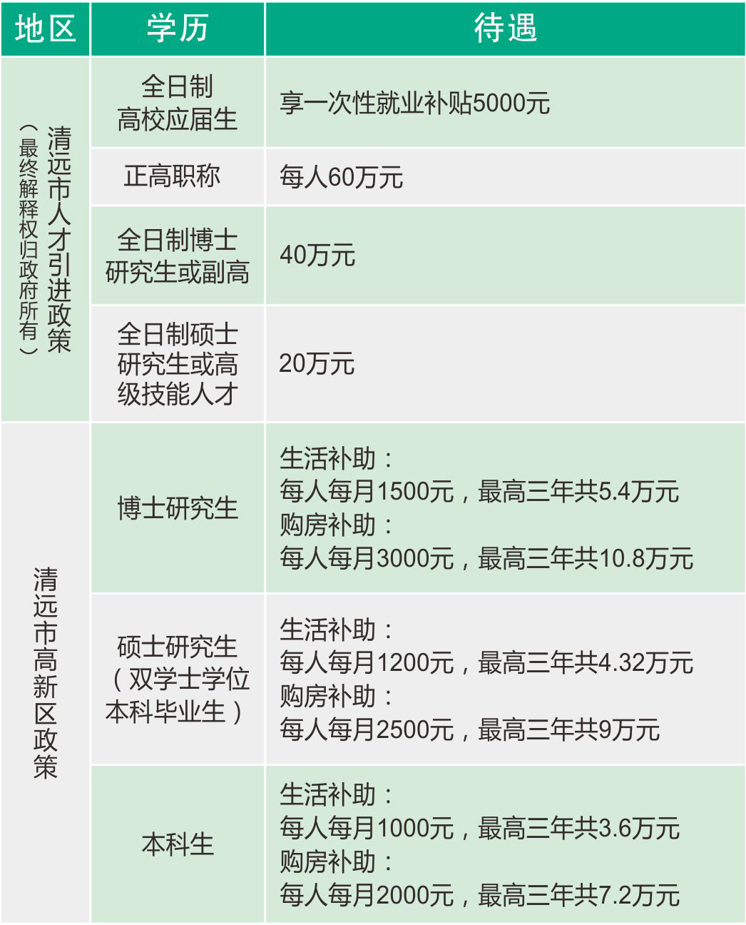 1655370596268251.jpg 人才政策.jpg